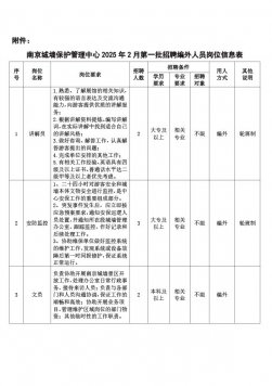 关于南京城墙保护管理中心招聘编外人员的公告